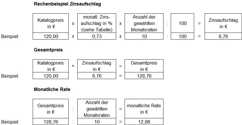 Rechenbeispiel Ratenkauf